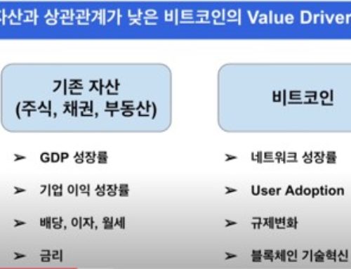 Bitcoin Value Drivers